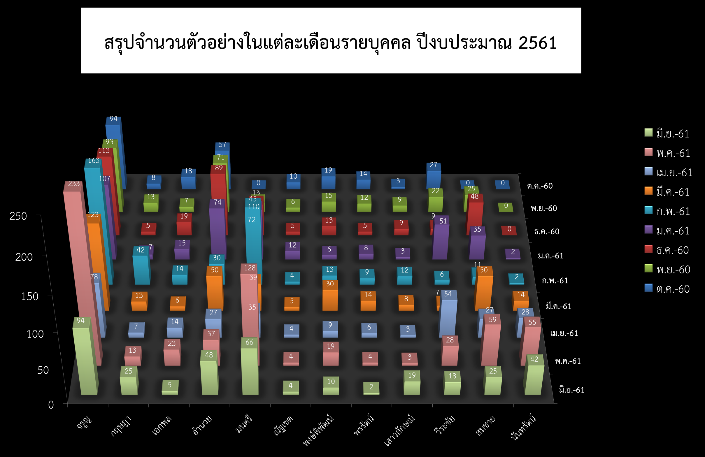 0inividial sam 61 06