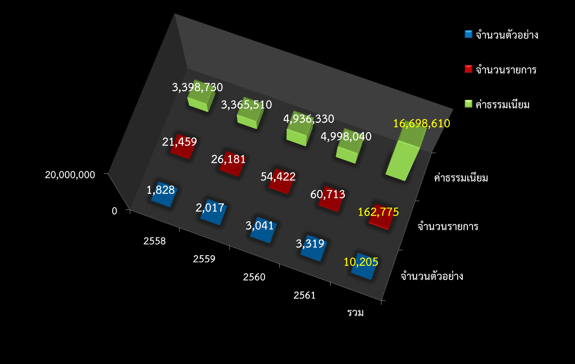 total 61 06