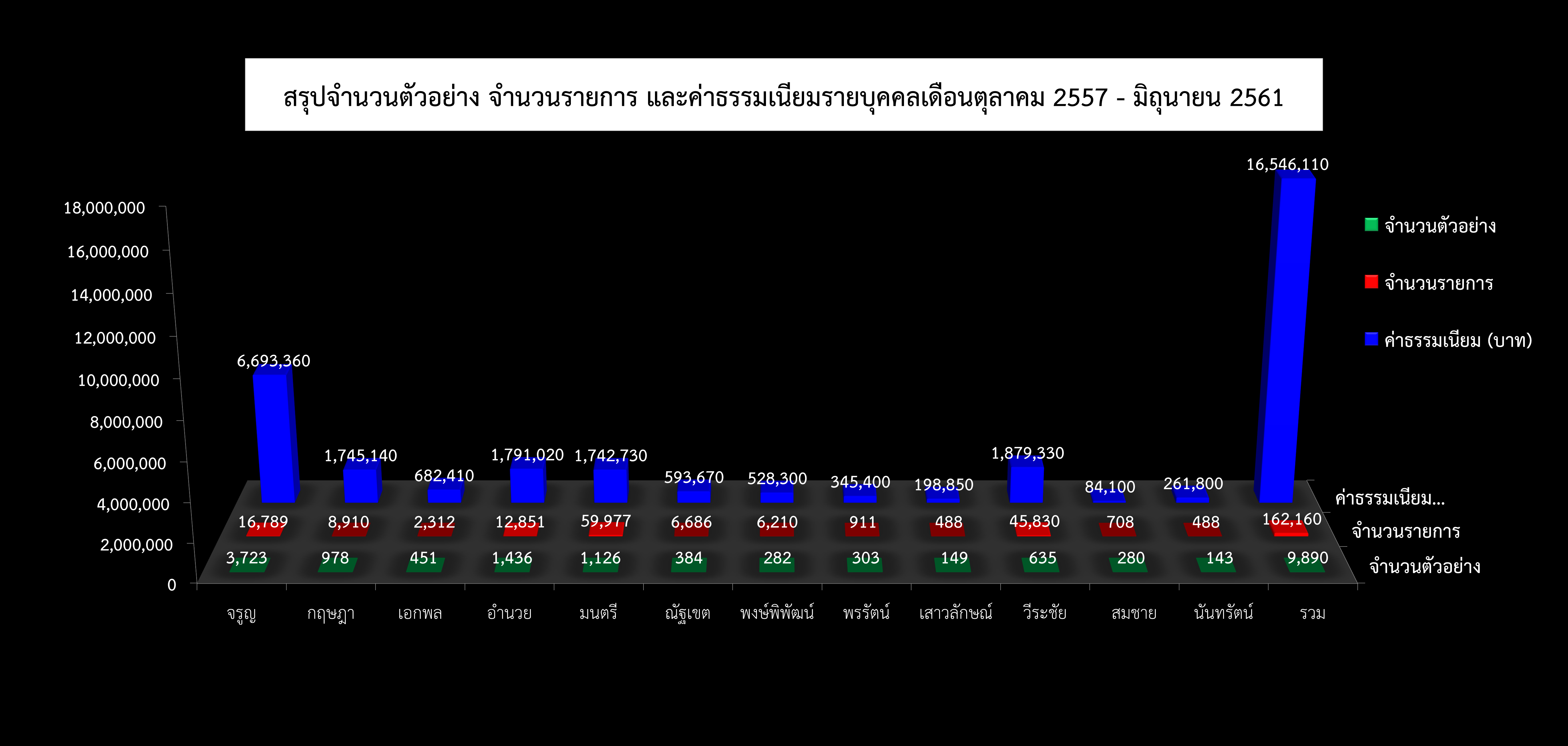 total individual 4